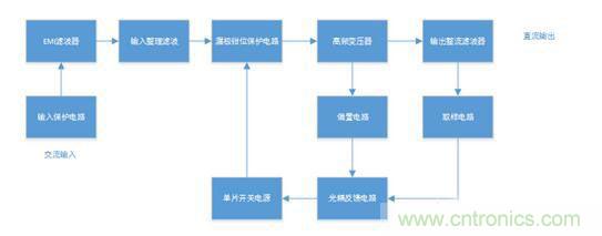開關(guān)電源如何實現(xiàn)電壓控制及內(nèi)部結(jié)構(gòu)原理 開關(guān)電源如何實現(xiàn)電壓控制及內(nèi)部結(jié)構(gòu)原理