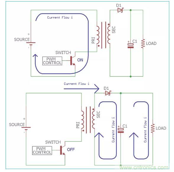 一文讀懂反激變換器種類、電路、效率、工作原理！