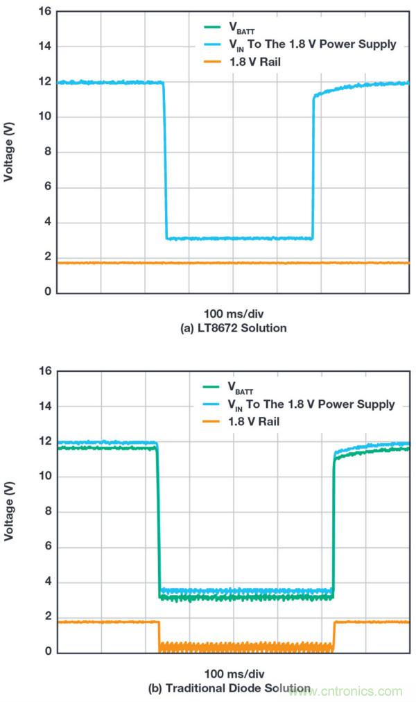 惡劣汽車環(huán)境怎么破？這幾個(gè)解決方案輕松搞定