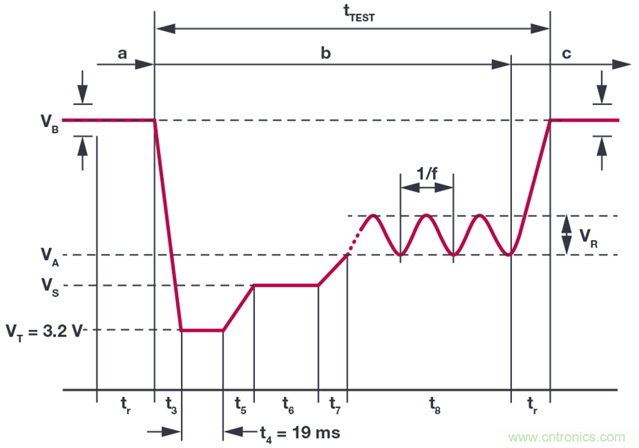 惡劣汽車環(huán)境怎么破？這幾個(gè)解決方案輕松搞定