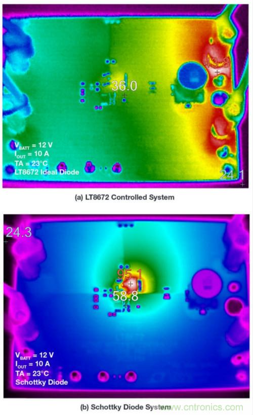 惡劣汽車環(huán)境怎么破？這幾個(gè)解決方案輕松搞定