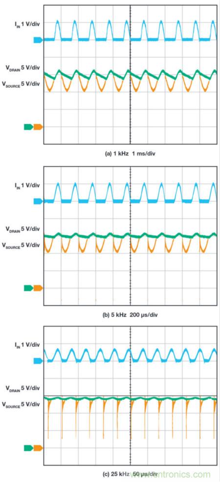 惡劣汽車環(huán)境怎么破？這幾個(gè)解決方案輕松搞定