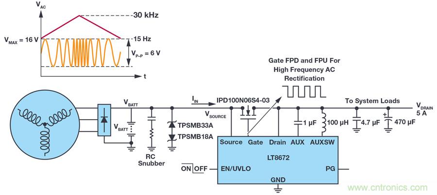 惡劣汽車環(huán)境怎么破？這幾個(gè)解決方案輕松搞定