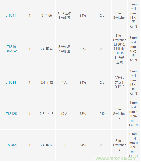 惡劣汽車環(huán)境怎么破？這幾個(gè)解決方案輕松搞定