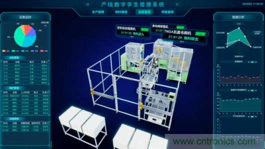 中國電子產(chǎn)業(yè)的弊端問題如何解決？斯坦德給您最完美的答案！