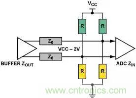 4種端接方法，教你完美解決信號端接困惑