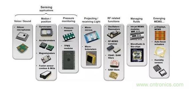 MEMS為何獨(dú)領(lǐng)風(fēng)騷？看完這篇秒懂！
