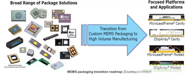 MEMS為何獨(dú)領(lǐng)風(fēng)騷？看完這篇秒懂！