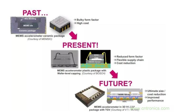 MEMS為何獨(dú)領(lǐng)風(fēng)騷？看完這篇秒懂！