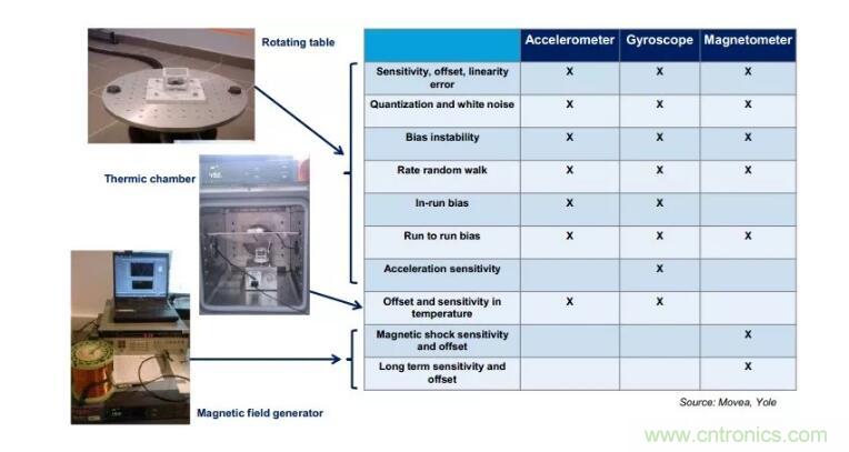 MEMS為何獨(dú)領(lǐng)風(fēng)騷？看完這篇秒懂！