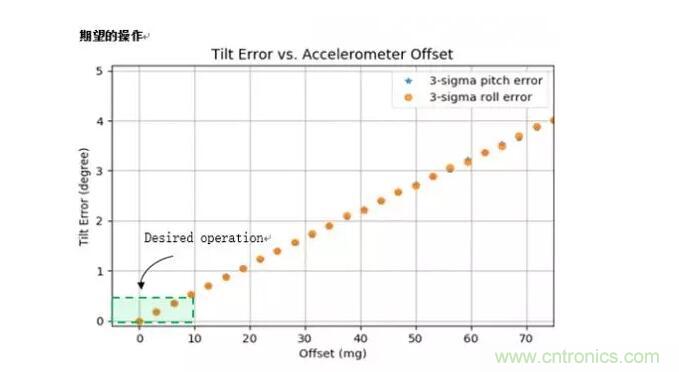 MEMS為何獨(dú)領(lǐng)風(fēng)騷？看完這篇秒懂！