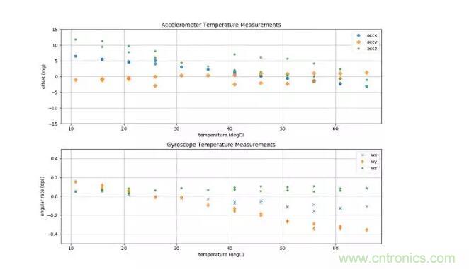 MEMS為何獨(dú)領(lǐng)風(fēng)騷？看完這篇秒懂！