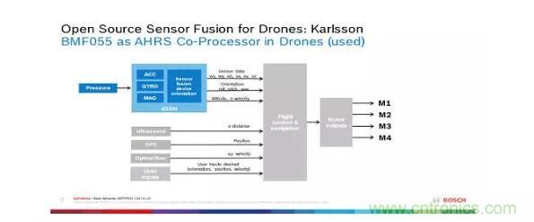 MEMS為何獨(dú)領(lǐng)風(fēng)騷？看完這篇秒懂！