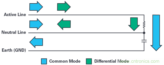 是否可以將低EMI電源安裝到擁擠的電路板上？