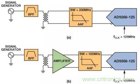信號鏈中放大器噪聲對總噪聲有多少貢獻(xiàn)？