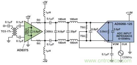 信號鏈中放大器噪聲對總噪聲有多少貢獻(xiàn)？