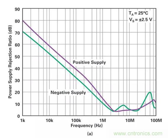 低壓變高壓，運(yùn)算放大器自舉實(shí)現(xiàn)更優(yōu)性能！