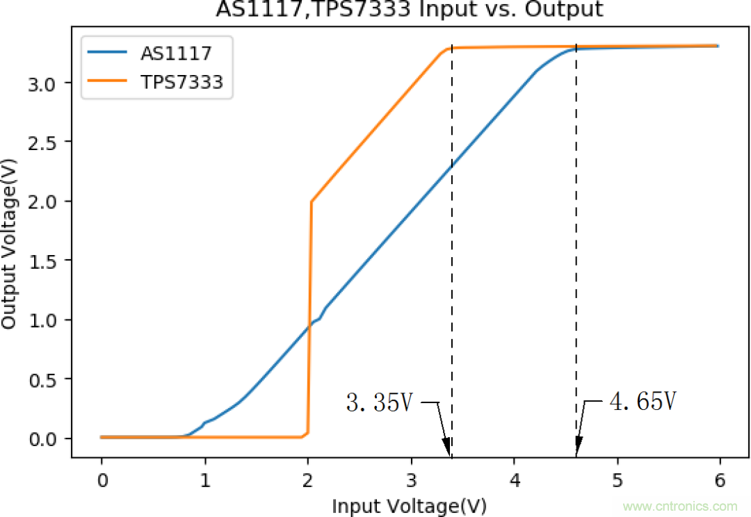 不錯(cuò)的學(xué)習(xí)貼，低壓差降壓穩(wěn)壓電路設(shè)計(jì)