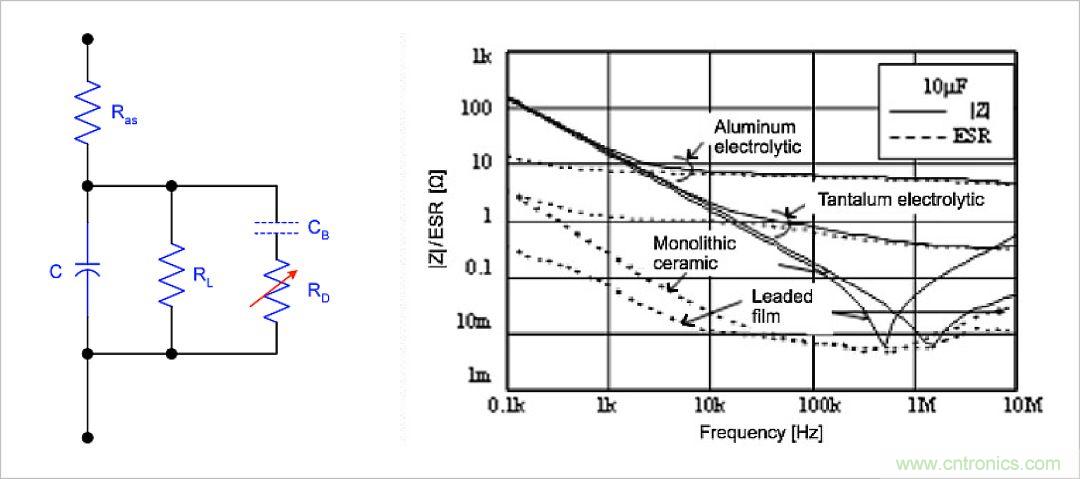 不錯(cuò)的學(xué)習(xí)貼，低壓差降壓穩(wěn)壓電路設(shè)計(jì)