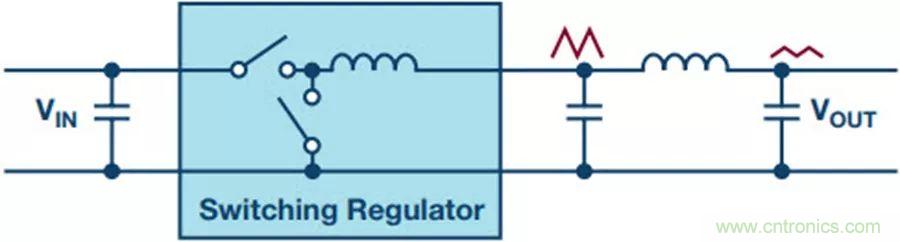 如何產(chǎn)生低噪聲電壓？這篇文章告訴你~