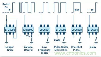 揭曉90%工程師都不知道的這4個(gè)時(shí)序模塊！
