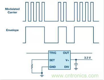揭曉90%工程師都不知道的這4個(gè)時(shí)序模塊！