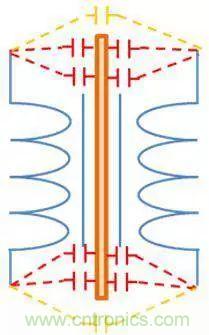 老工程師多年經(jīng)驗(yàn)總結(jié)，開關(guān)電源傳導(dǎo)EMI太重要了！