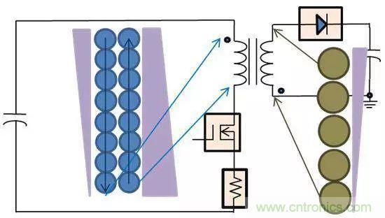 老工程師多年經(jīng)驗(yàn)總結(jié)，開關(guān)電源傳導(dǎo)EMI太重要了！