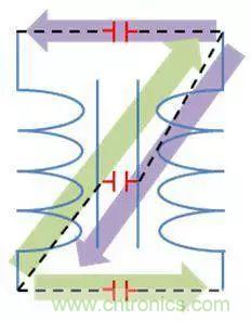 老工程師多年經(jīng)驗(yàn)總結(jié)，開關(guān)電源傳導(dǎo)EMI太重要了！