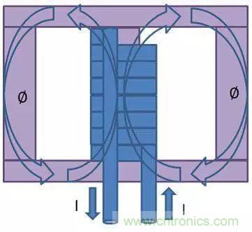 老工程師多年經(jīng)驗(yàn)總結(jié)，開關(guān)電源傳導(dǎo)EMI太重要了！