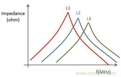 老工程師多年經(jīng)驗(yàn)總結(jié)，開關(guān)電源傳導(dǎo)EMI太重要了！