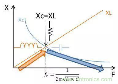 老工程師多年經(jīng)驗(yàn)總結(jié)，開關(guān)電源傳導(dǎo)EMI太重要了！