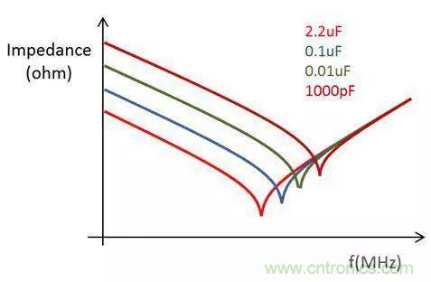 老工程師多年經(jīng)驗(yàn)總結(jié)，開關(guān)電源傳導(dǎo)EMI太重要了！