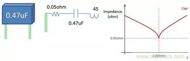 老工程師多年經(jīng)驗(yàn)總結(jié)，開關(guān)電源傳導(dǎo)EMI太重要了！