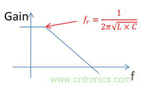 老工程師多年經(jīng)驗(yàn)總結(jié)，開關(guān)電源傳導(dǎo)EMI太重要了！