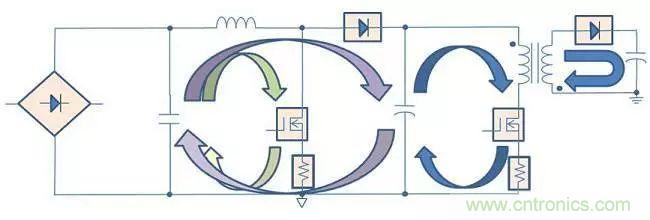 老工程師多年經(jīng)驗(yàn)總結(jié)，開關(guān)電源傳導(dǎo)EMI太重要了！