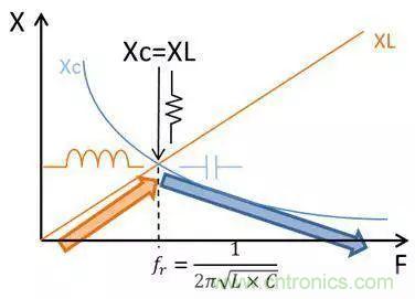 老工程師多年經(jīng)驗(yàn)總結(jié)，開關(guān)電源傳導(dǎo)EMI太重要了！