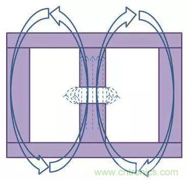 老工程師多年經(jīng)驗(yàn)總結(jié)，開關(guān)電源傳導(dǎo)EMI太重要了！