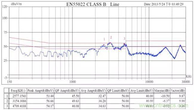 老工程師多年經(jīng)驗(yàn)總結(jié)，開關(guān)電源傳導(dǎo)EMI太重要了！