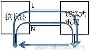 老工程師多年經(jīng)驗(yàn)總結(jié)，開關(guān)電源傳導(dǎo)EMI太重要了！