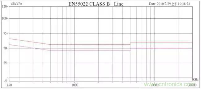 老工程師多年經(jīng)驗(yàn)總結(jié)，開關(guān)電源傳導(dǎo)EMI太重要了！