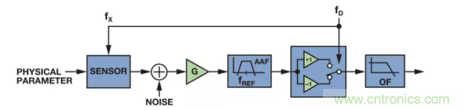 面對傳感器信號調(diào)理無從下手？本篇為你解答！