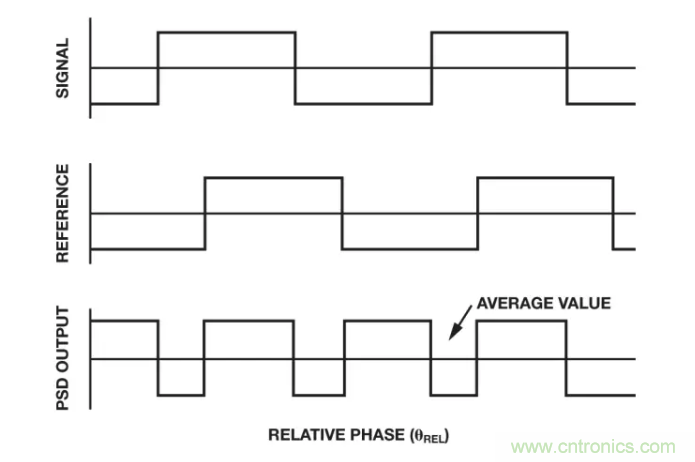 面對傳感器信號調(diào)理無從下手？本篇為你解答！