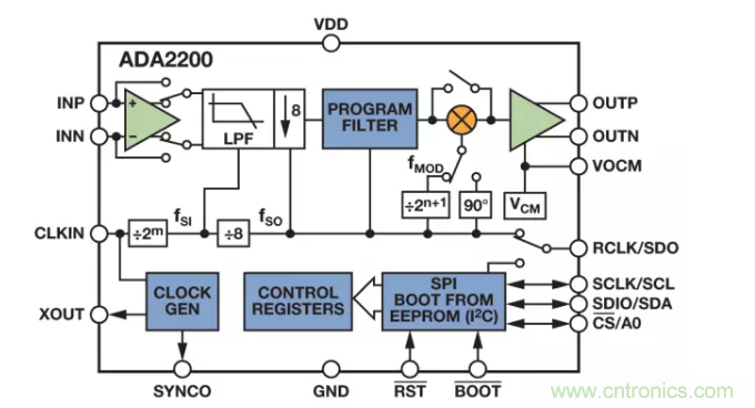 面對傳感器信號調(diào)理無從下手？本篇為你解答！
