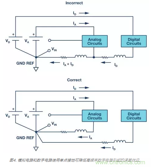 模擬地VS數(shù)字地？4分鐘學(xué)會接地的&ldquo;魔法&rdquo;