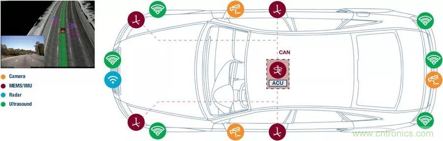 自動(dòng)駕駛安全如何保障？底層傳感器信號(hào)鏈才是關(guān)鍵！