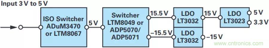 精密性能Max，這款雙極性電源解決方案你得了解