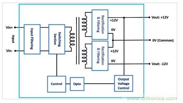 需要更高輸出電壓？雙輸出DC/DC轉(zhuǎn)換器為您提供更好的選擇！