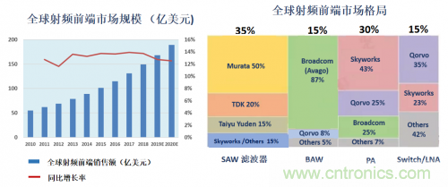5G時代下，射頻器件、光模塊、PCB等電子元器件產(chǎn)業(yè)面臨的機遇與挑戰(zhàn)?