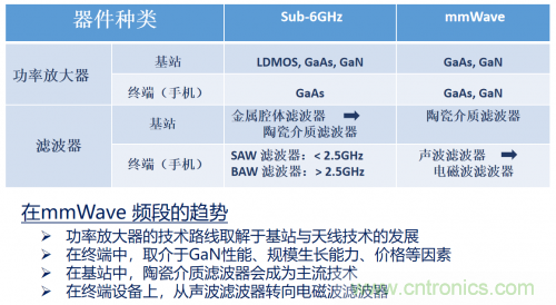 5G時代下，射頻器件、光模塊、PCB等電子元器件產(chǎn)業(yè)面臨的機遇與挑戰(zhàn)?
